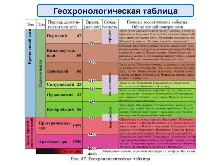 Геохронологическая таблица