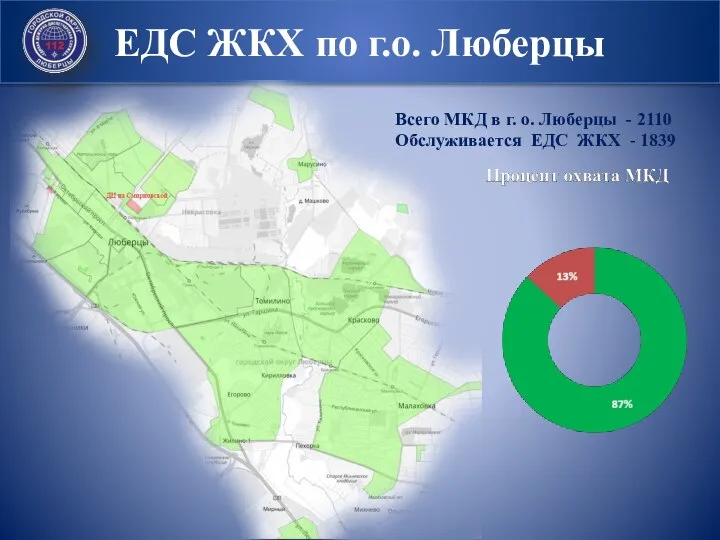 ЕДС ЖКХ по г.о. Люберцы Всего МКД в г. о. Люберцы