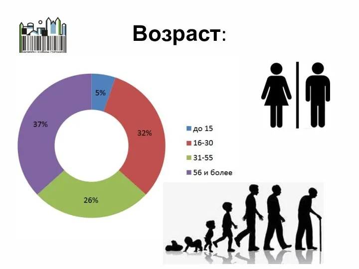 Возраст: