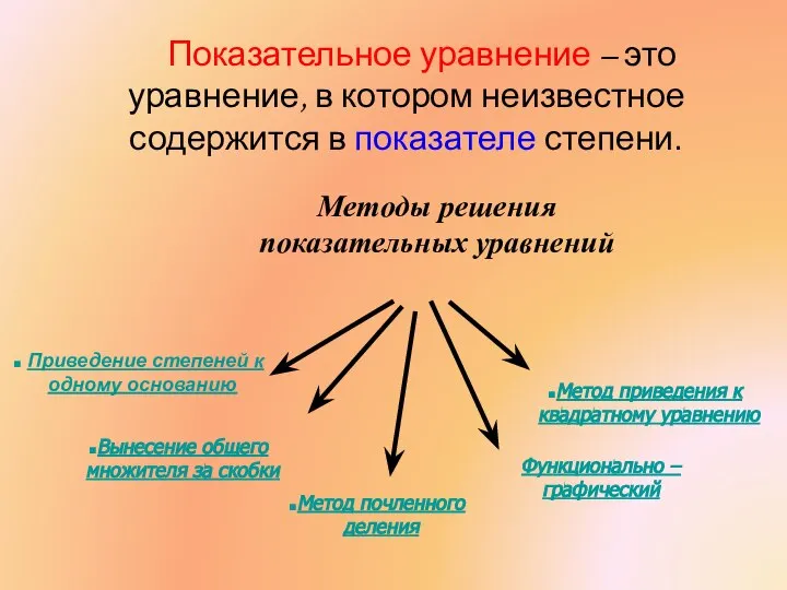 Показательное уравнение – это уравнение, в котором неизвестное содержится в показателе степени.