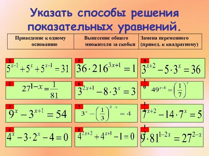 Указать способы решения показательных уравнений.