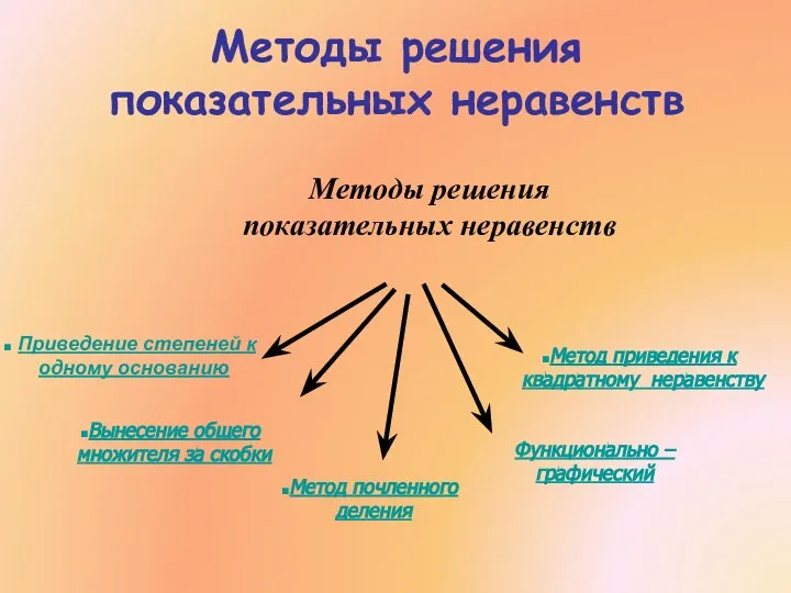 Методы решения показательных неравенств