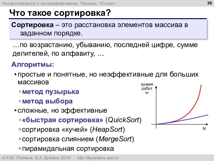 Что такое сортировка? Сортировка – это расстановка элементов массива в заданном