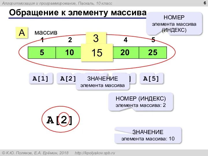 Обращение к элементу массива A массив 3 15 НОМЕР элемента массива