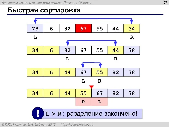 Быстрая сортировка