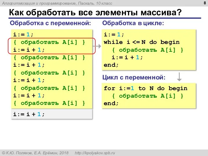 Как обработать все элементы массива? Обработка с переменной: i:= 1; {