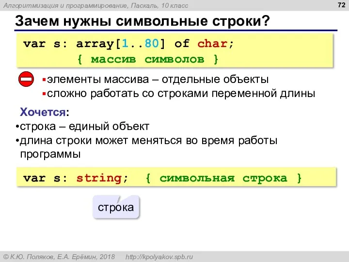 Зачем нужны символьные строки? var s: array[1..80] of char; { массив