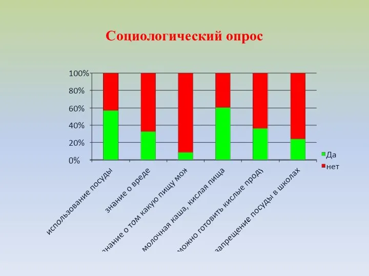 Социологический опрос