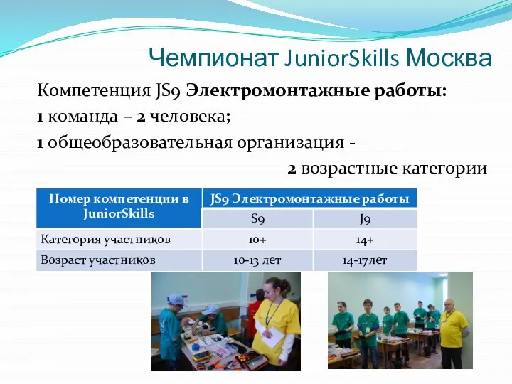 Чемпионат JuniorSkills Москва Компетенция JS9 Электромонтажные работы: 1 команда – 2