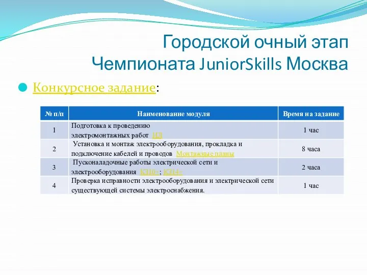 Городской очный этап Чемпионата JuniorSkills Москва Конкурсное задание: