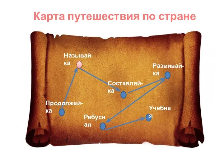 Карта путешествия по стране Грамматики Продолжай-ка Называй-ка Составляй-ка Развивай-ка Ребусная Учебная