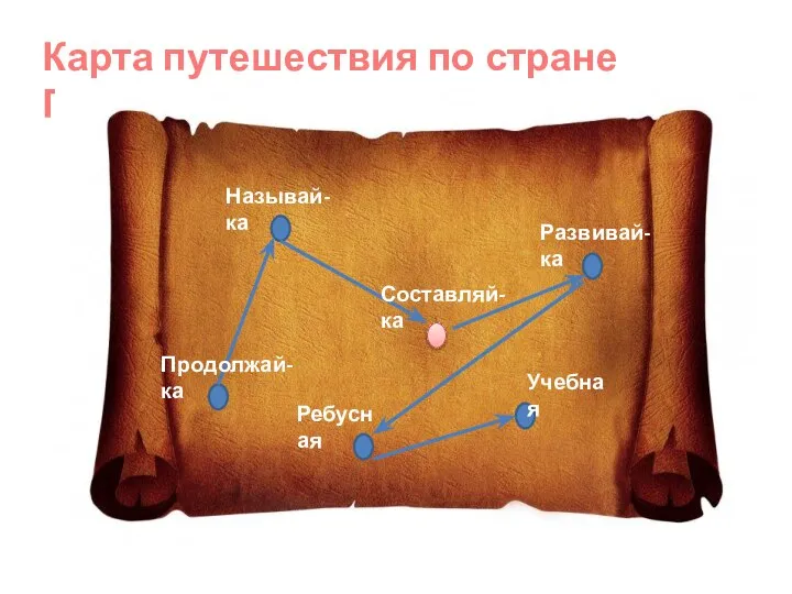 Карта путешествия по стране Грамматики Продолжай-ка Называй-ка Составляй-ка Развивай-ка Ребусная Учебная