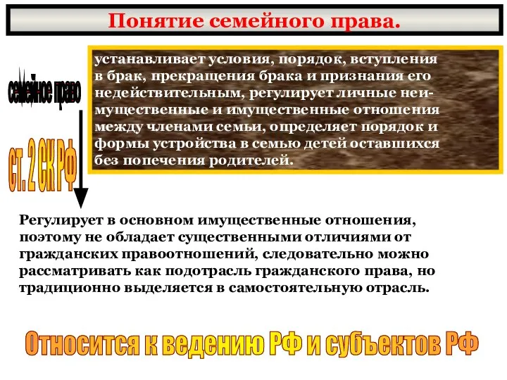 Понятие семейного права. семейное право устанавливает условия, порядок, вступления в брак,