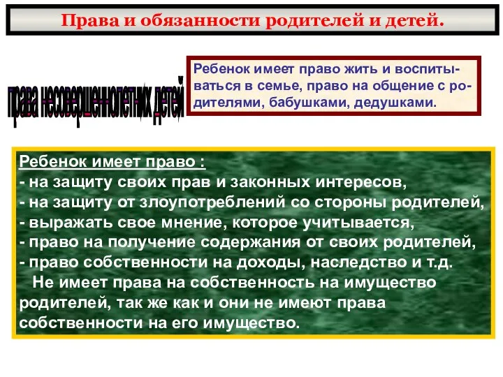 Права и обязанности родителей и детей. права несовершеннолетних детей Ребенок имеет