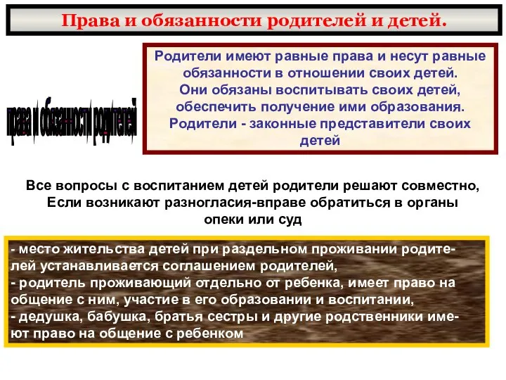 Права и обязанности родителей и детей. права и обязанности родителей Родители