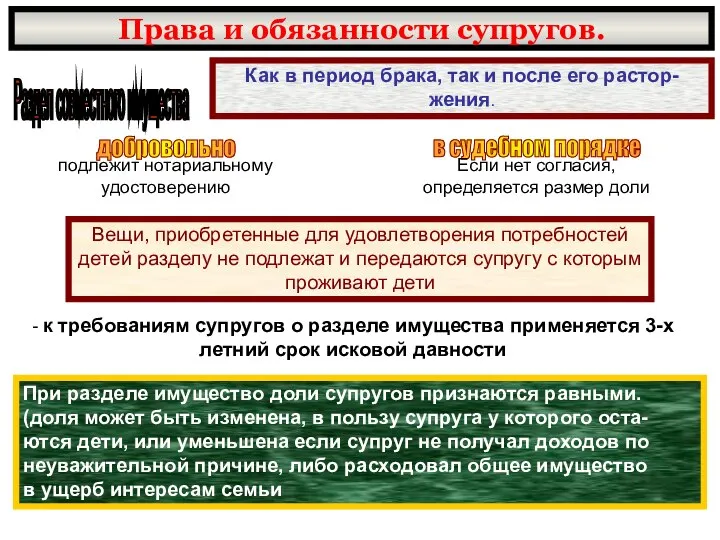 Права и обязанности супругов. Раздел совместного имущества Как в период брака,