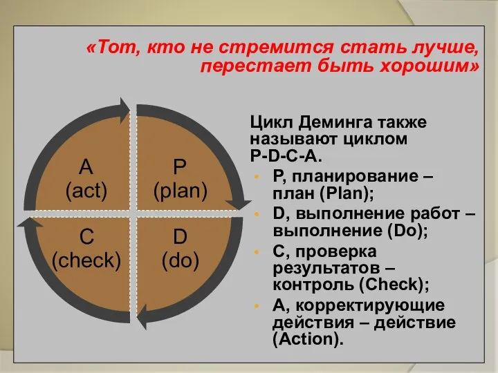 «Тот, кто не стремится стать лучше, перестает быть хорошим» Цикл Деминга