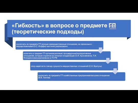 «Гибкость» в вопросе о предмете ГП (теоретические подходы)