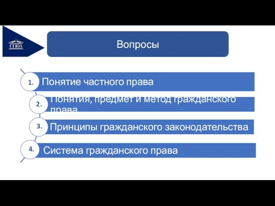 Вопросы 1. 2. 3. 4.