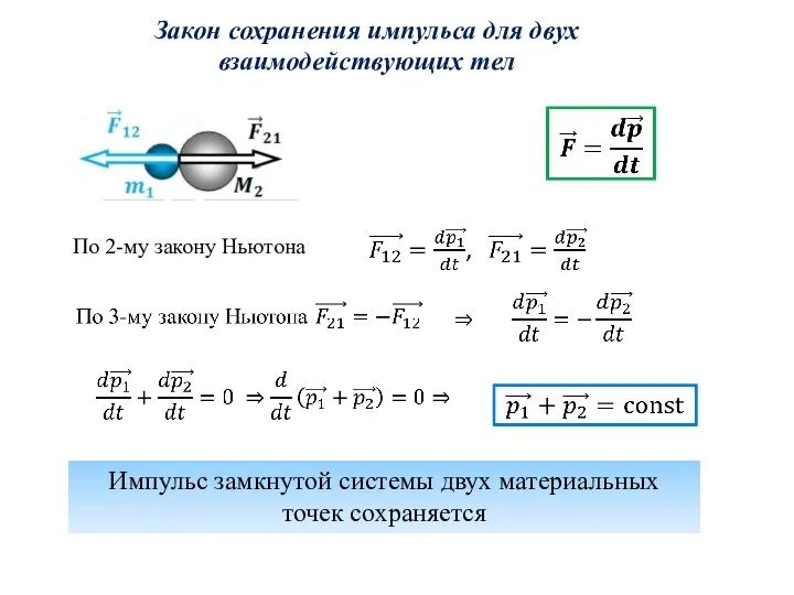 Закон сохранения импульса для двух взаимодействующих тел Импульс замкнутой системы двух