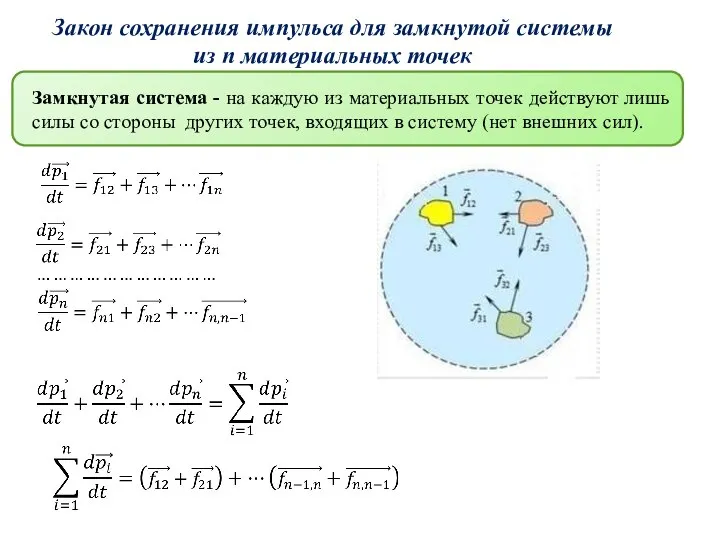 Закон сохранения импульса для замкнутой системы из n материальных точек Замкнутая