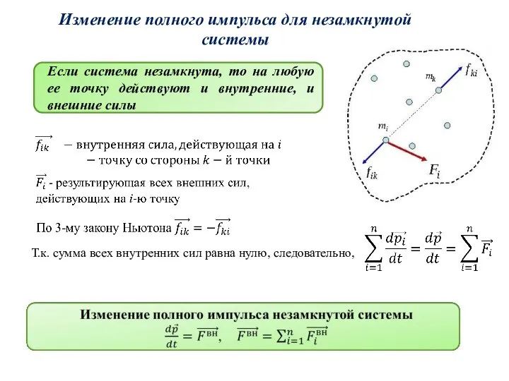 Изменение полного импульса для незамкнутой системы Если система незамкнута, то на