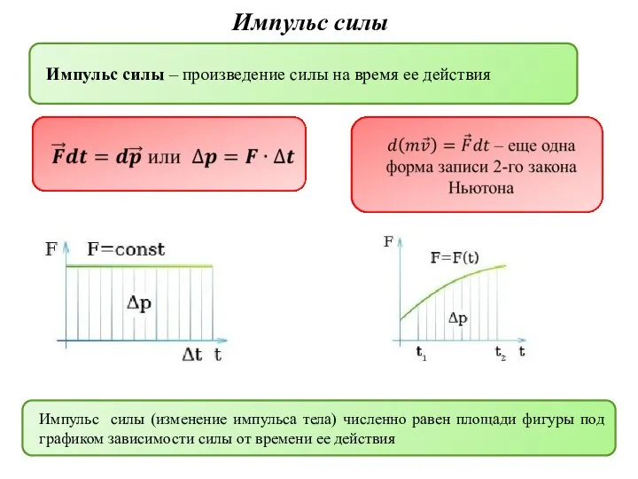 Импульс силы Импульс силы – произведение силы на время ее действия