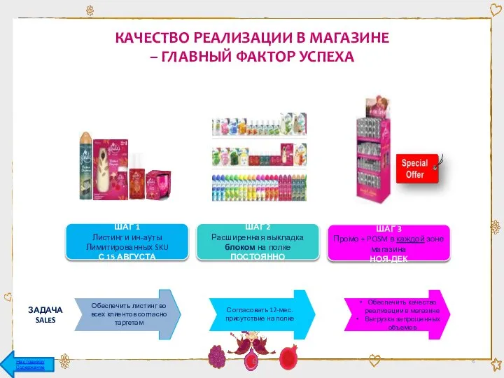 ЗАДАЧА SALES КАЧЕСТВО РЕАЛИЗАЦИИ В МАГАЗИНЕ – ГЛАВНЫЙ ФАКТОР УСПЕХА Согласовать