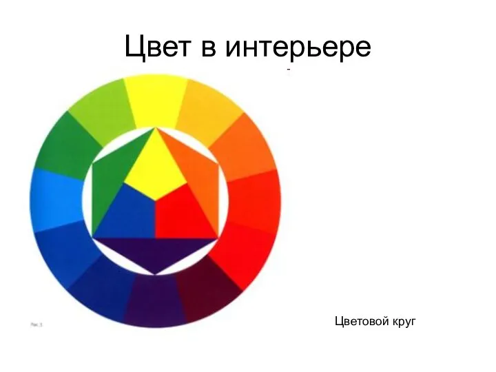 Цвет в интерьере Цветовой круг