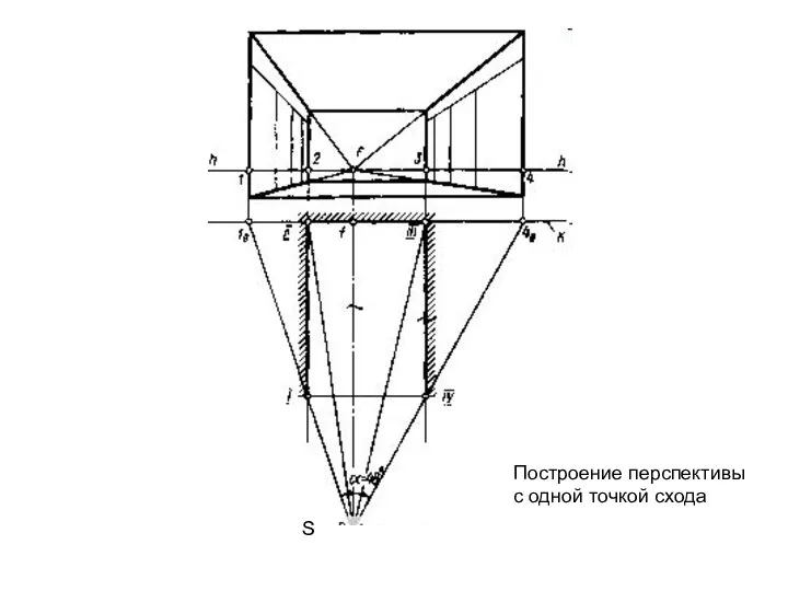 S Построение перспективы с одной точкой схода