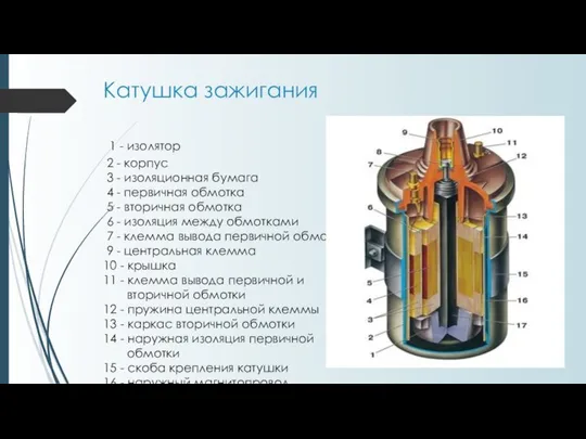 Катушка зажигания 1 - изолятор 2 - корпус 3 - изоляционная