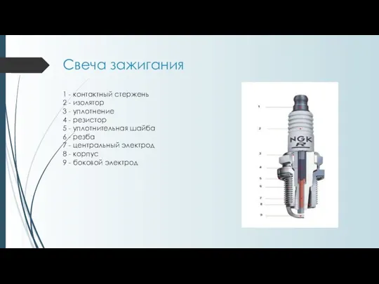 Свеча зажигания 1 - контактный стержень 2 - изолятор 3 -