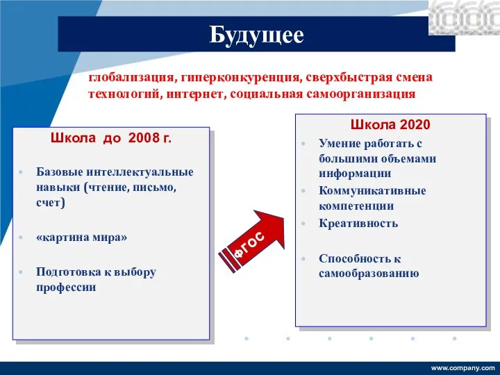 Школа до 2008 г. Базовые интеллектуальные навыки (чтение, письмо, счет) «картина