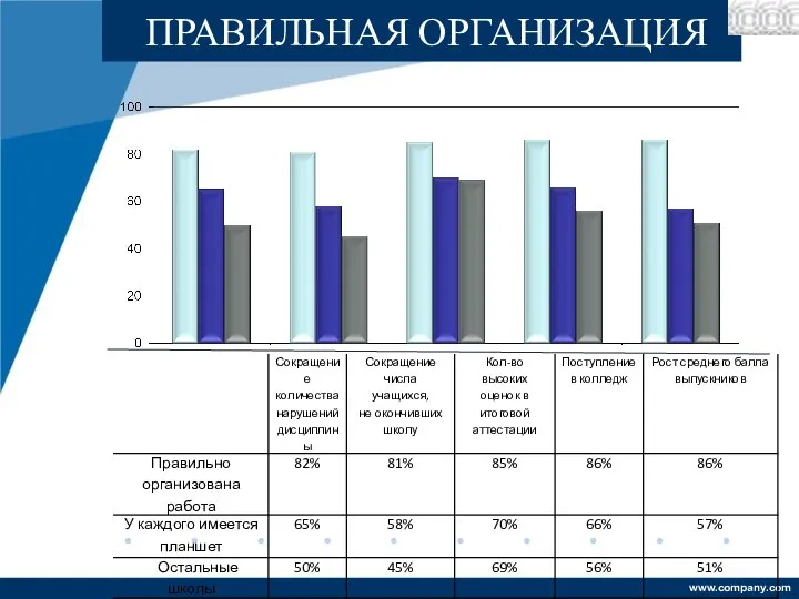 ПРАВИЛЬНАЯ ОРГАНИЗАЦИЯ