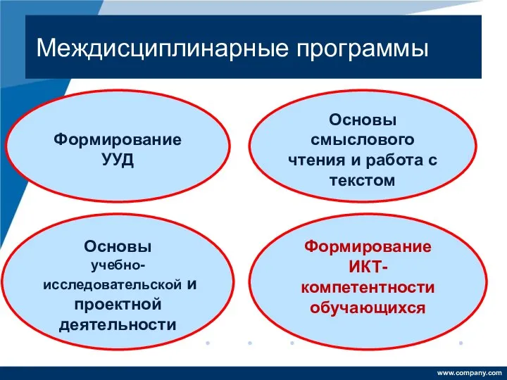 Междисциплинарные программы Формирование ИКТ-компетентности обучающихся Формирование УУД Основы учебно-исследовательской и проектной