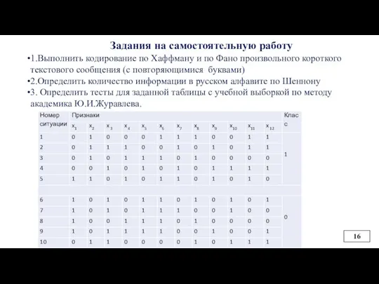 Задания на самостоятельную работу 1.Выполнить кодирование по Хаффману и по Фано