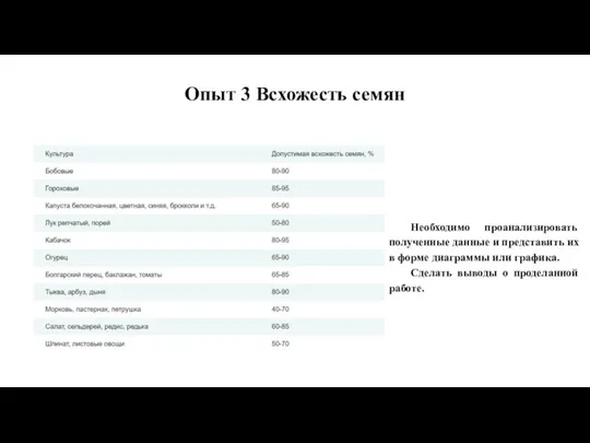 Опыт 3 Всхожесть семян Необходимо проанализировать полученные данные и представить их