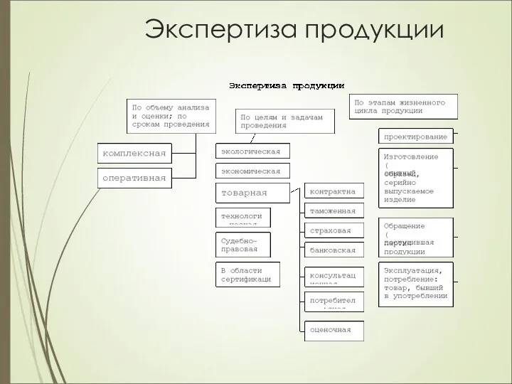 Экспертиза продукции