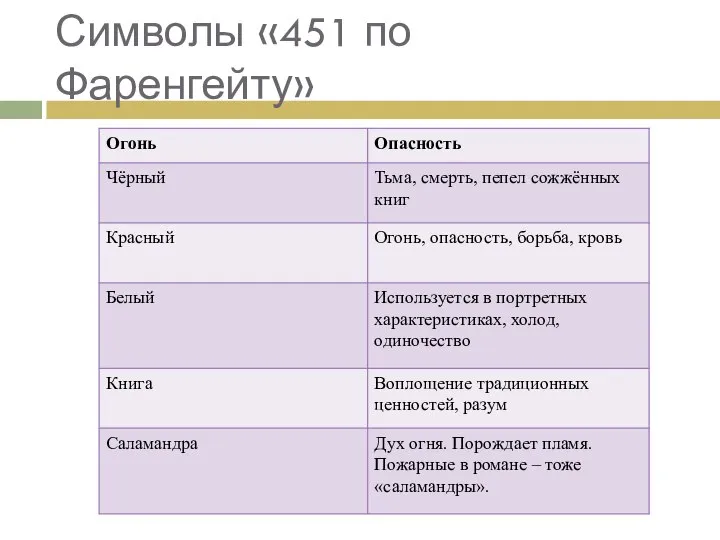 Символы «451 по Фаренгейту»