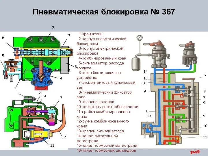 Пневматическая блокировка № 367 1-кронштейн 2-корпус пневматической блокировки 3-корпус электрической блокировки