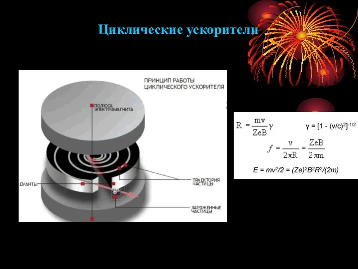 Циклические ускорители