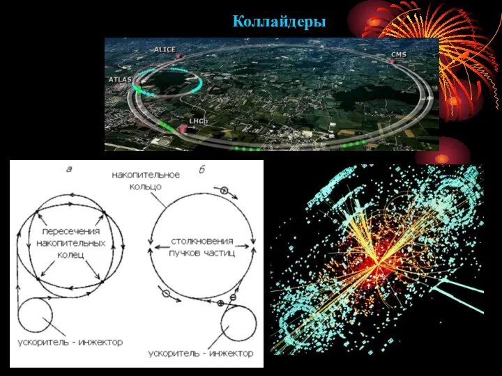 Коллайдеры