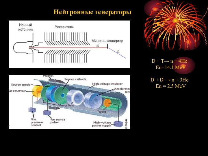 Нейтронные генераторы D + T→ n + 4He En=14.1 MeV D