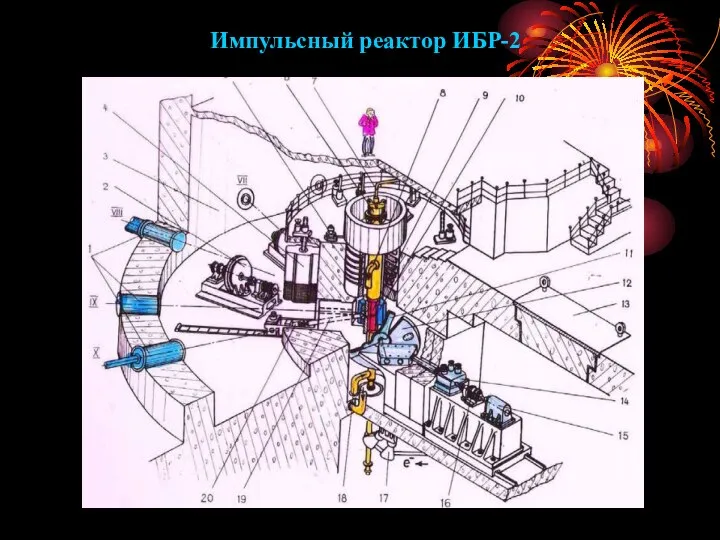 Импульсный реактор ИБР-2