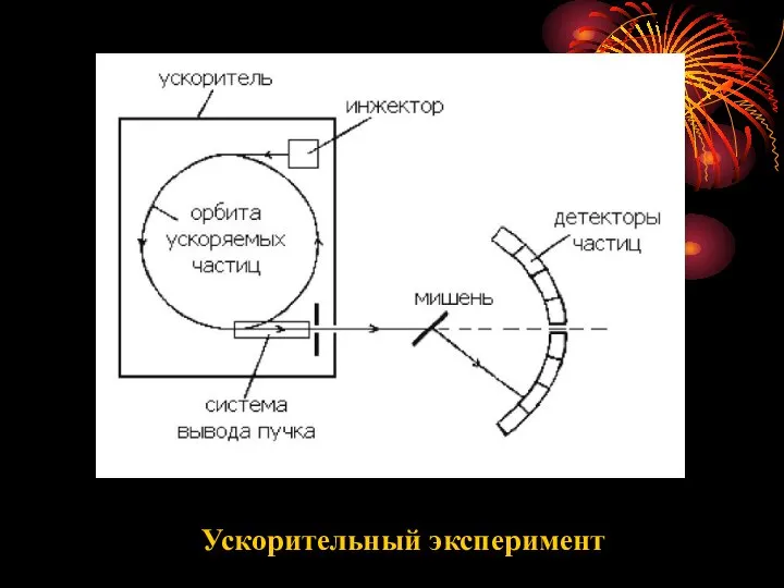 Ускорительный эксперимент