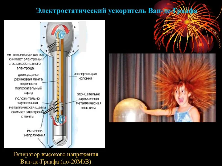 Генератор высокого напряжения Ван-де-Граафа (до-20МэВ) Электростатический ускоритель Ван-де-Граафа