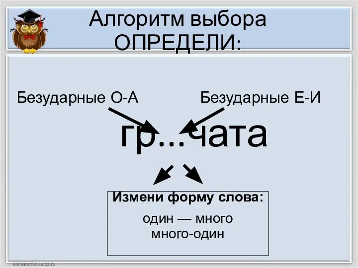 Алгоритм выбора ОПРЕДЕЛИ: гр...чата Измени форму слова: один — много много-один Безударные О-А Безударные Е-И