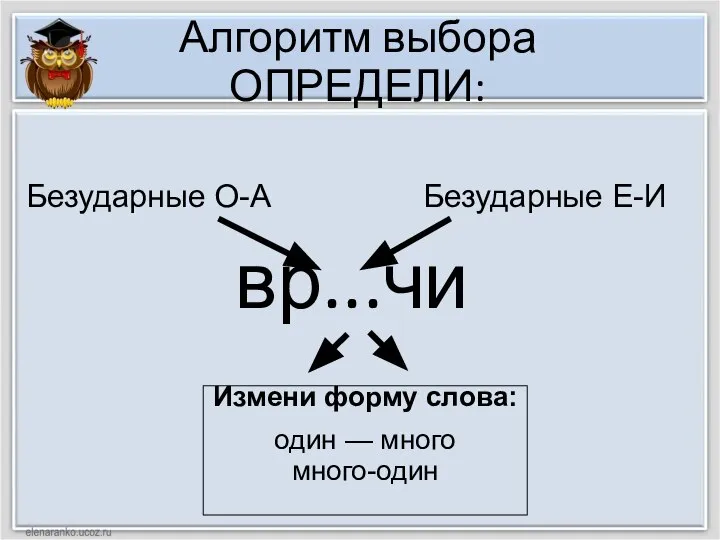 Алгоритм выбора ОПРЕДЕЛИ: вр...чи Измени форму слова: один — много много-один Безударные О-А Безударные Е-И