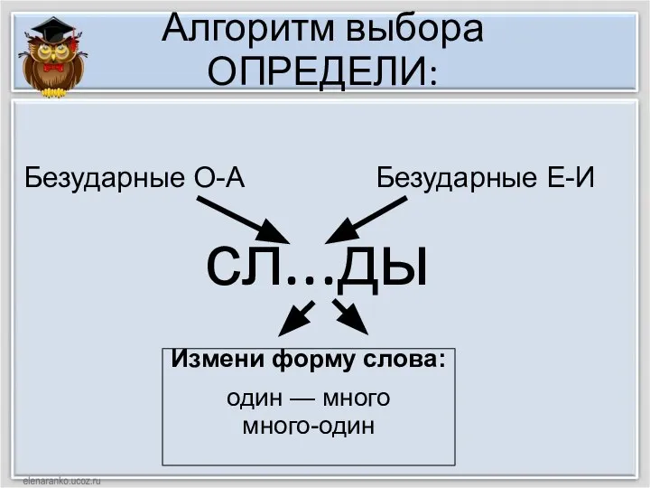 Алгоритм выбора ОПРЕДЕЛИ: сл...ды Измени форму слова: один — много много-один Безударные О-А Безударные Е-И