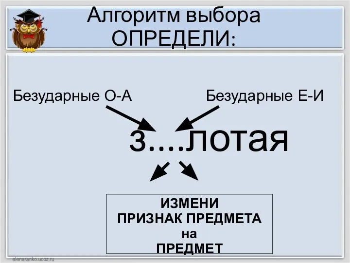 Алгоритм выбора ОПРЕДЕЛИ: з....лотая ИЗМЕНИ ПРИЗНАК ПРЕДМЕТА на ПРЕДМЕТ Безударные О-А Безударные Е-И